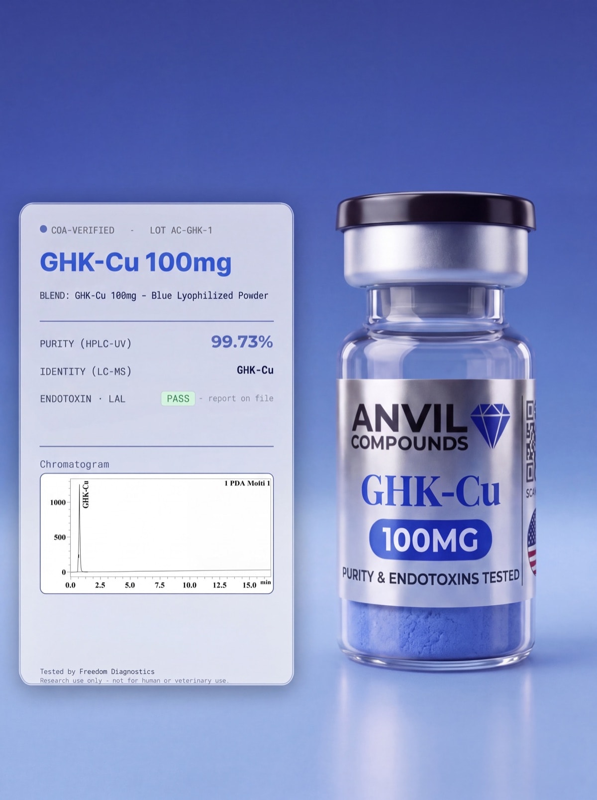 GHK-Cu